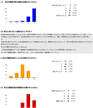 マーケティングリサーチ